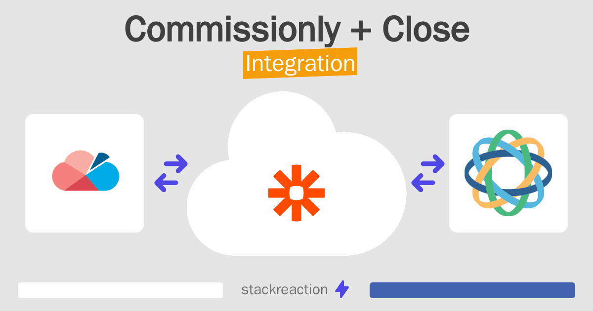 Commissionly and Close Integration