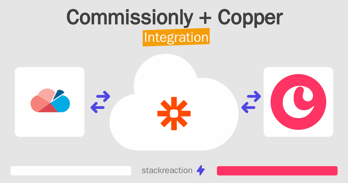 Commissionly and Copper Integration