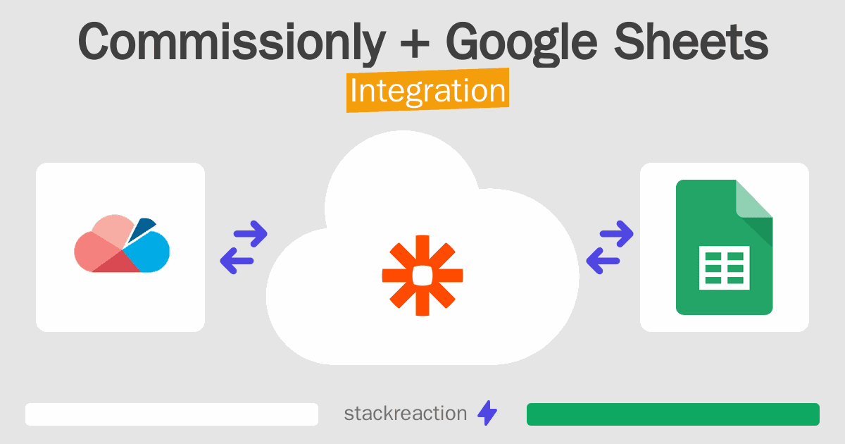 Commissionly and Google Sheets Integration