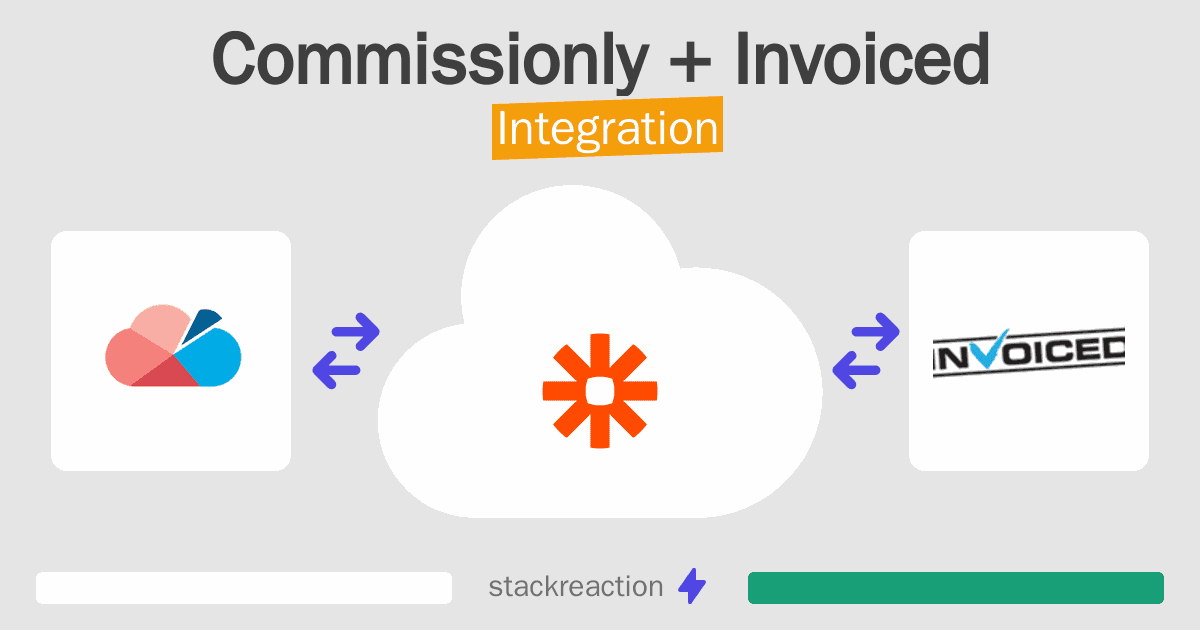 Commissionly and Invoiced Integration