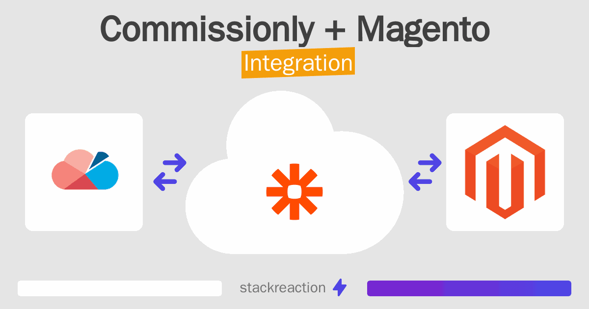 Commissionly and Magento Integration