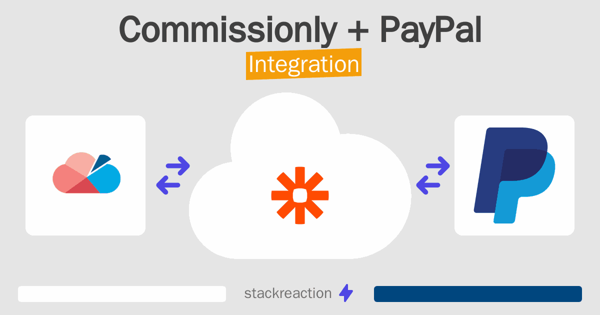 Commissionly and PayPal Integration