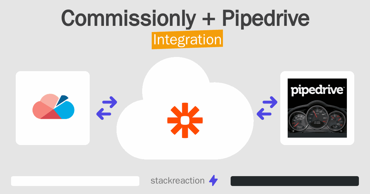 Commissionly and Pipedrive Integration