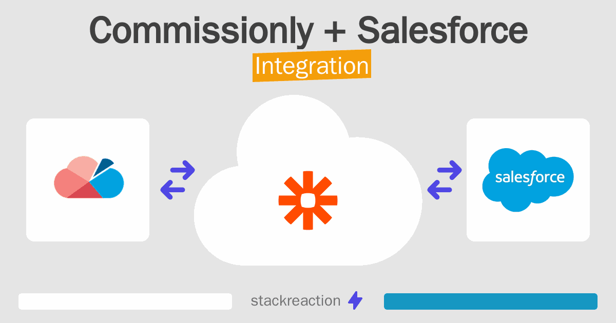 Commissionly and Salesforce Integration