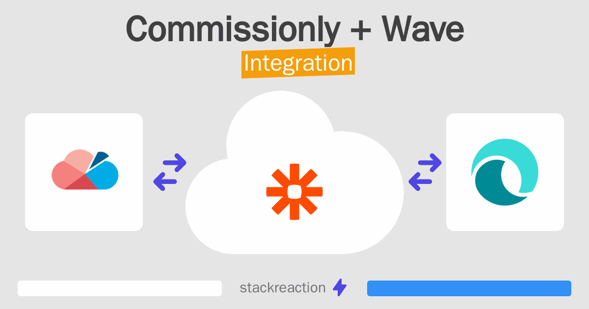Commissionly and Wave Integration