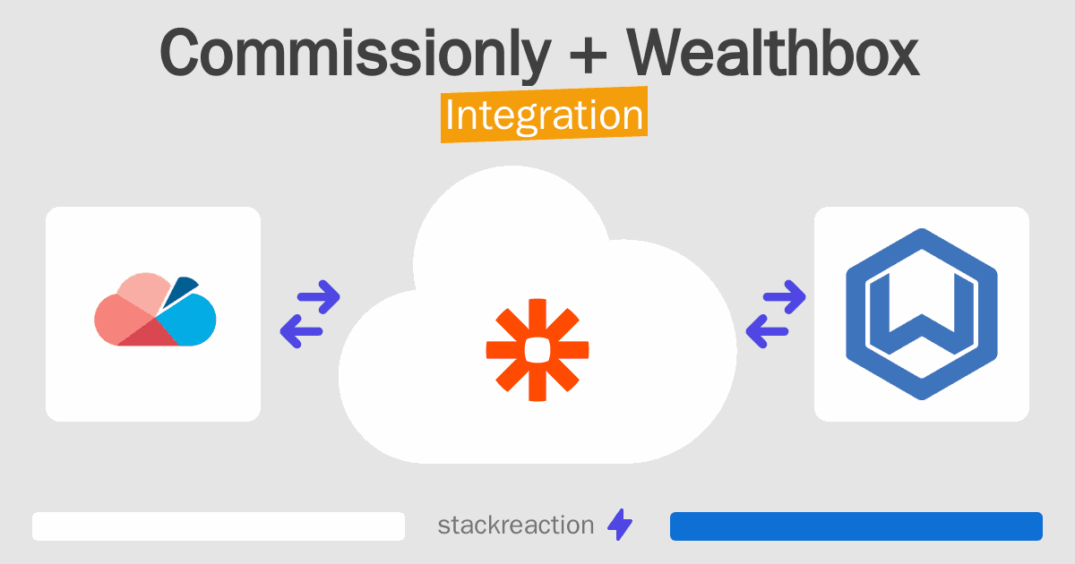 Commissionly and Wealthbox Integration