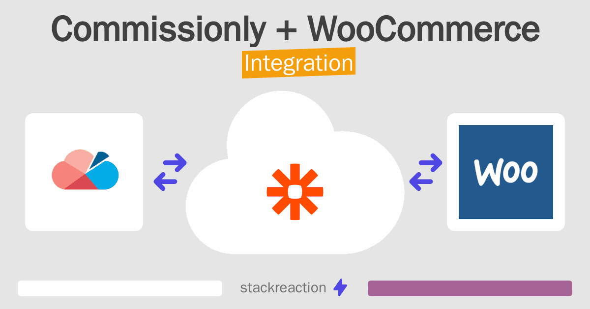 Commissionly and WooCommerce Integration