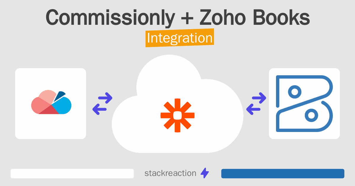Commissionly and Zoho Books Integration