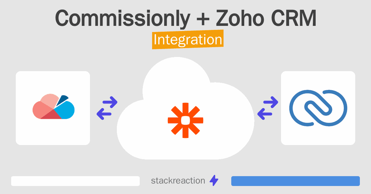 Commissionly and Zoho CRM Integration