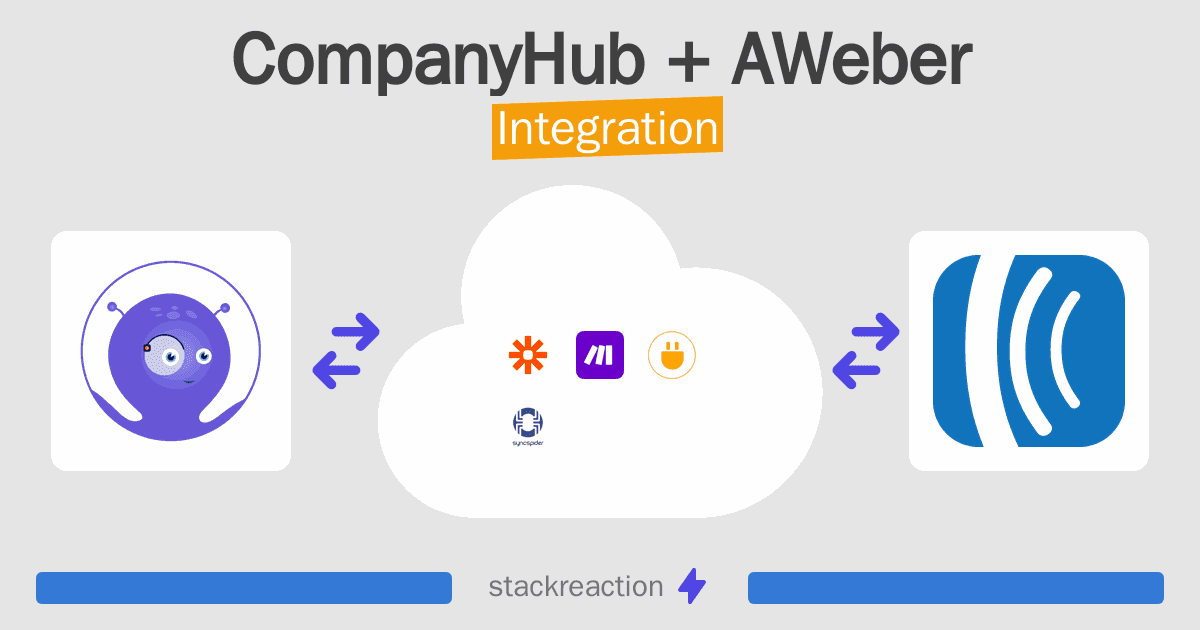 CompanyHub and AWeber Integration