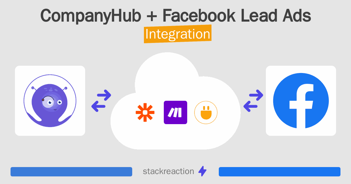 CompanyHub and Facebook Lead Ads Integration