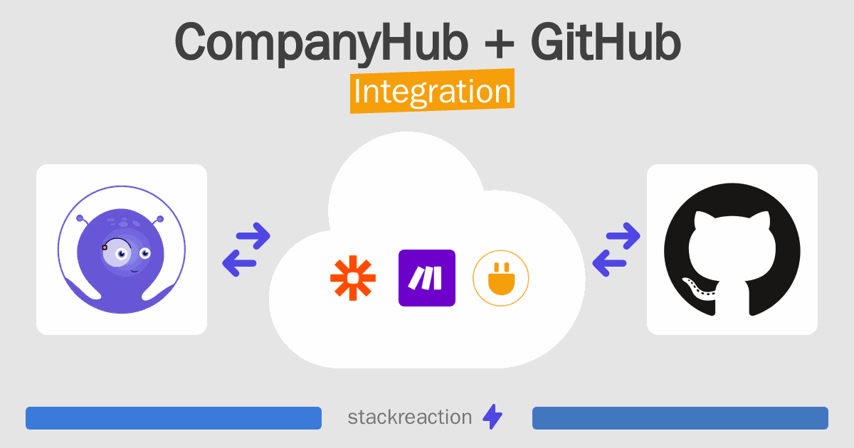 CompanyHub and GitHub Integration