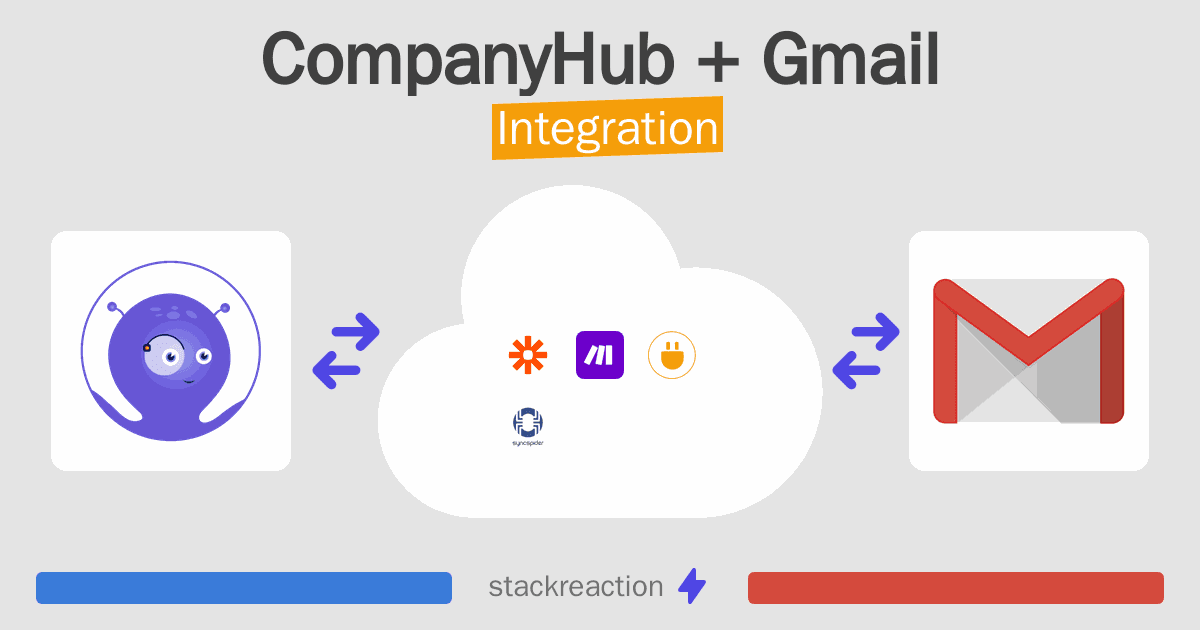 CompanyHub and Gmail Integration