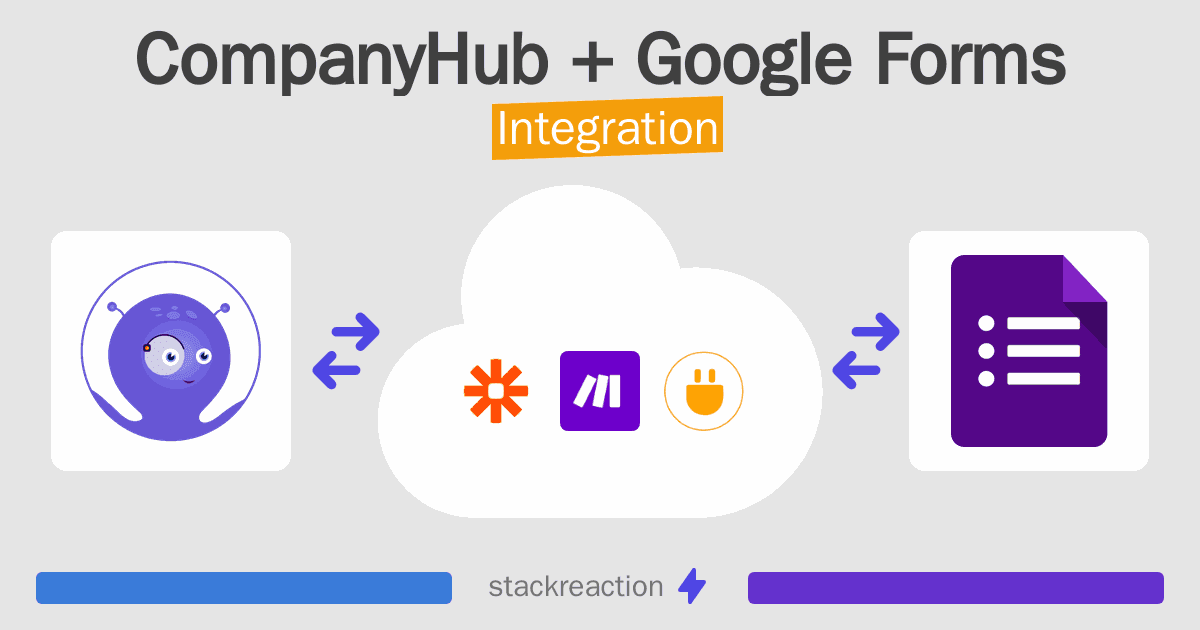 CompanyHub and Google Forms Integration