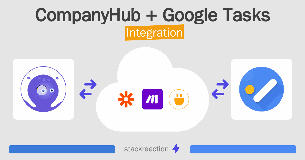 CompanyHub and Google Tasks Integration
