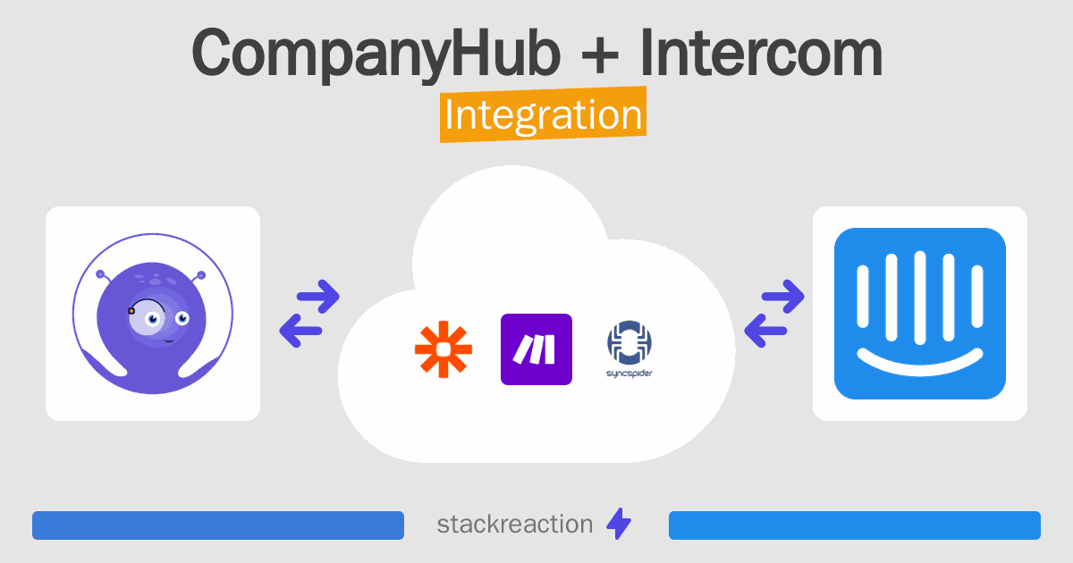 CompanyHub and Intercom Integration
