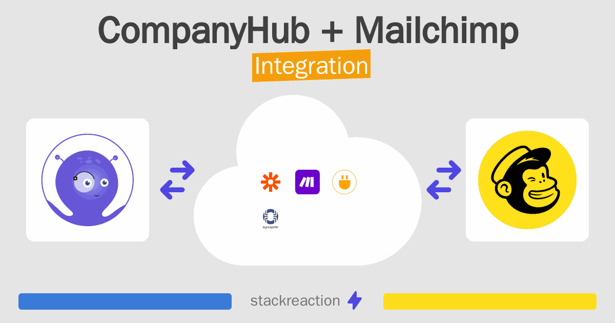 CompanyHub and Mailchimp Integration