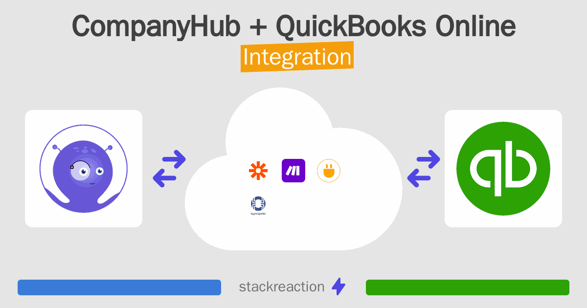CompanyHub and QuickBooks Online Integration