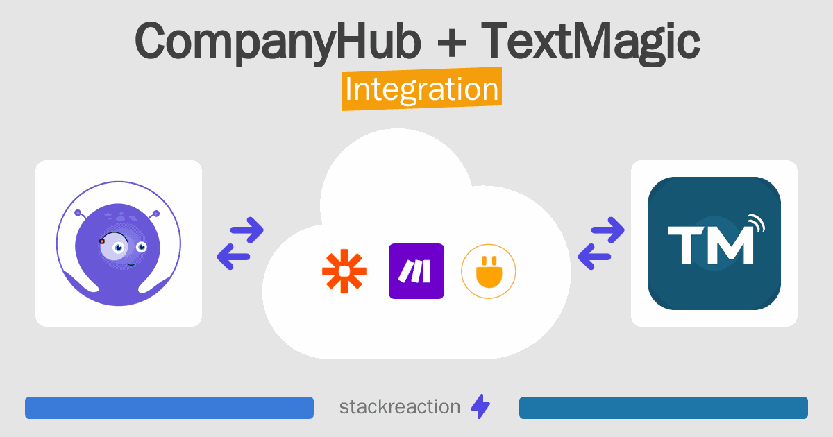 CompanyHub and TextMagic Integration