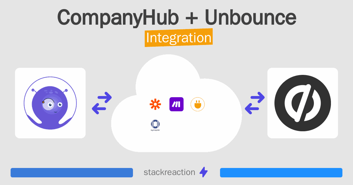 CompanyHub and Unbounce Integration