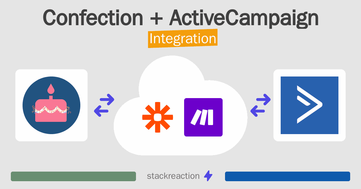 Confection and ActiveCampaign Integration