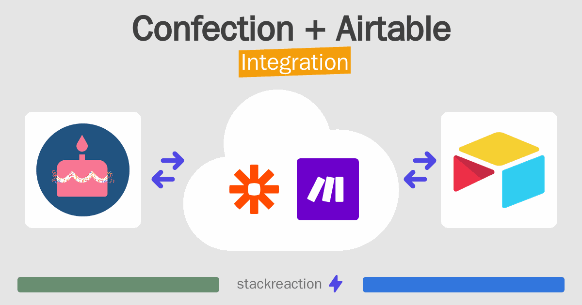 Confection and Airtable Integration