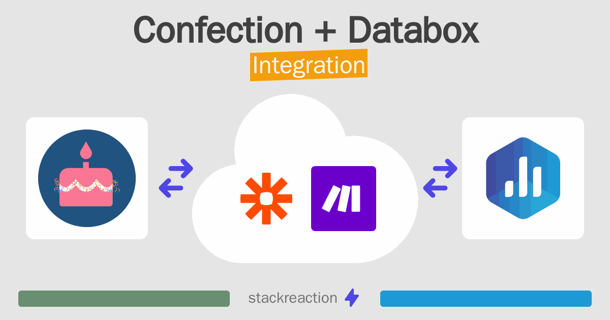 Confection and Databox Integration