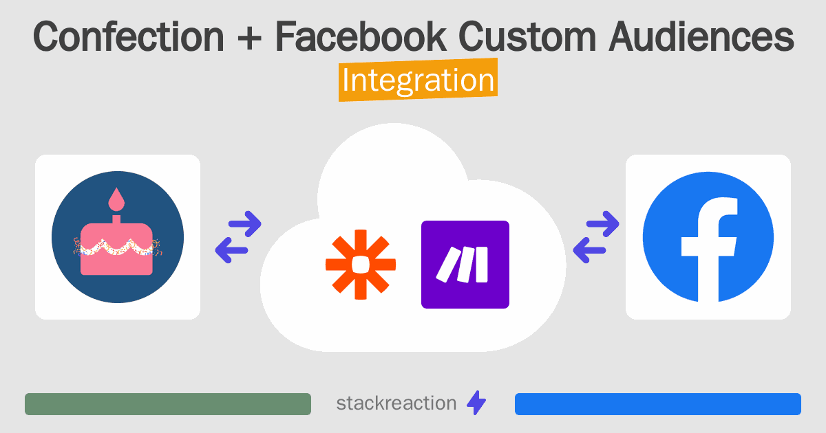 Confection and Facebook Custom Audiences Integration