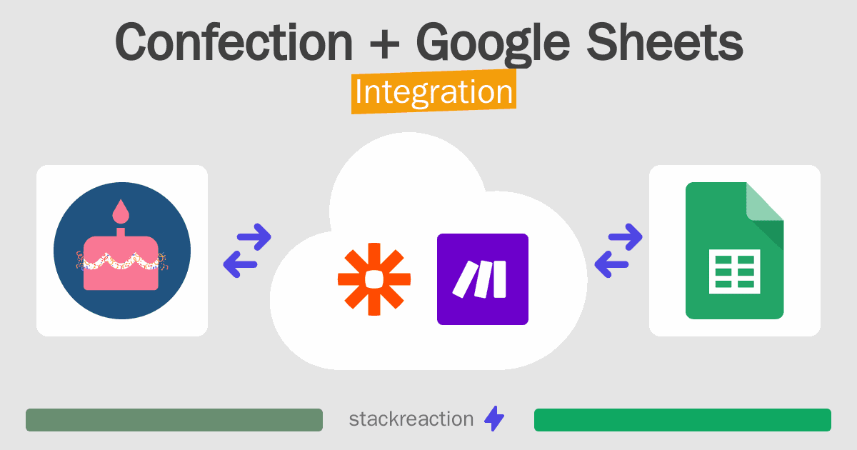 Confection and Google Sheets Integration