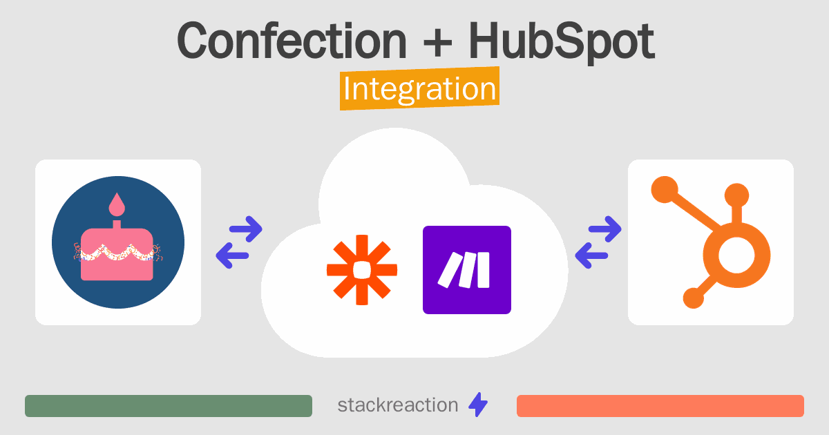 Confection and HubSpot Integration
