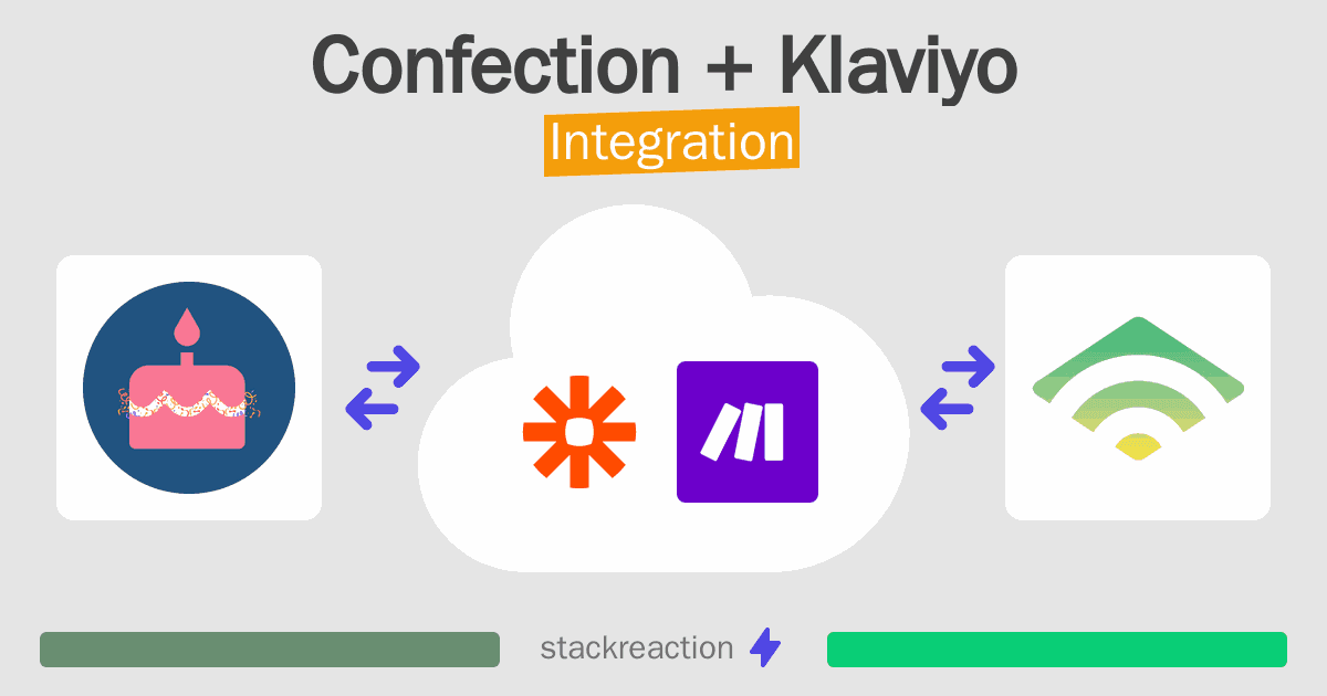 Confection and Klaviyo Integration