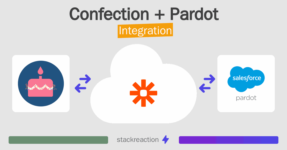Confection and Pardot Integration