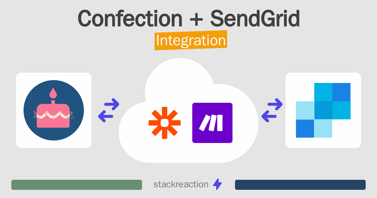 Confection and SendGrid Integration