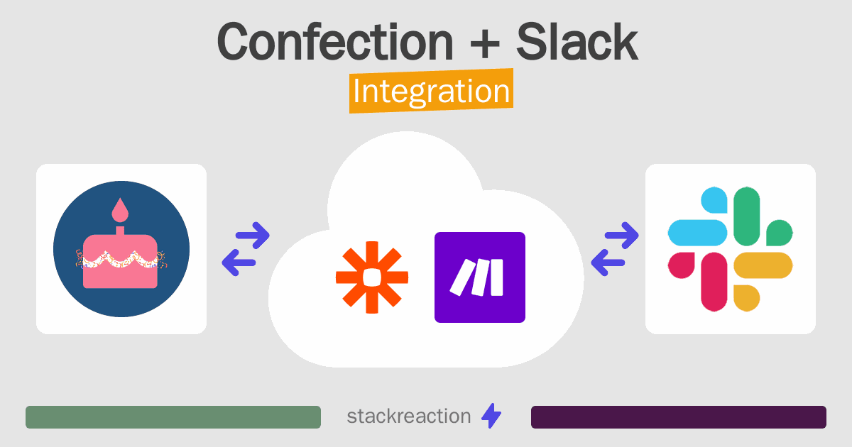 Confection and Slack Integration