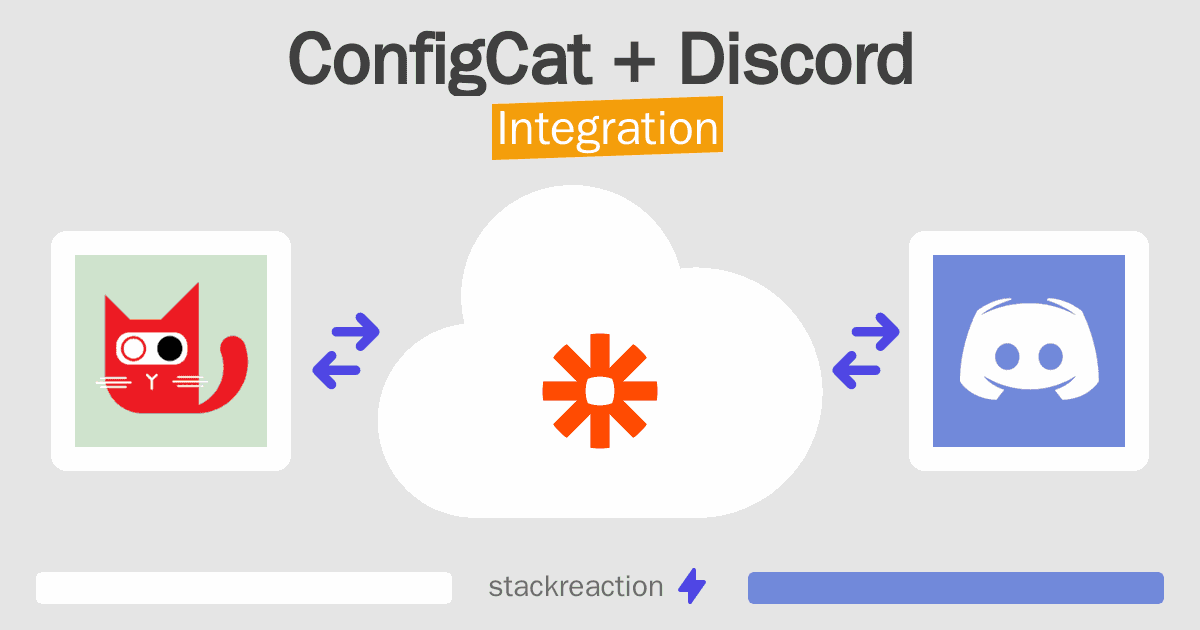 ConfigCat and Discord Integration