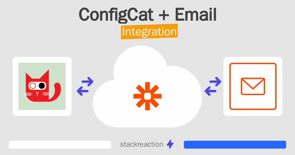 ConfigCat and Email Integration