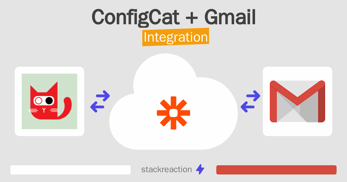 ConfigCat and Gmail Integration
