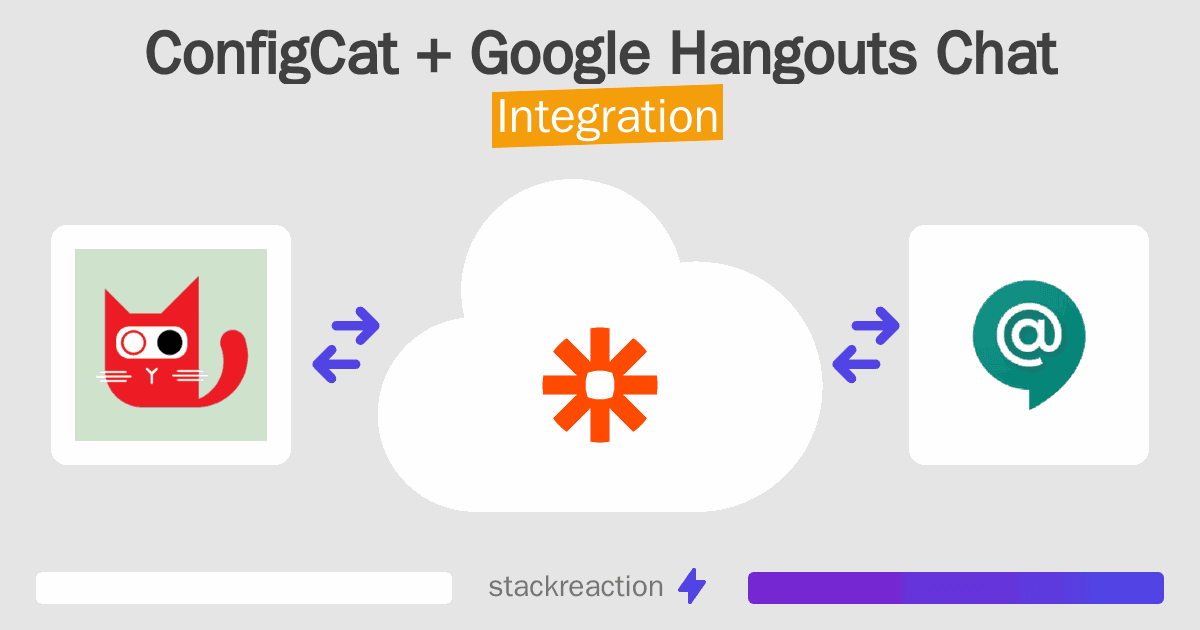 ConfigCat and Google Hangouts Chat Integration