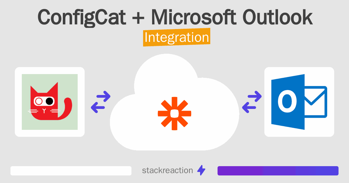 ConfigCat and Microsoft Outlook Integration