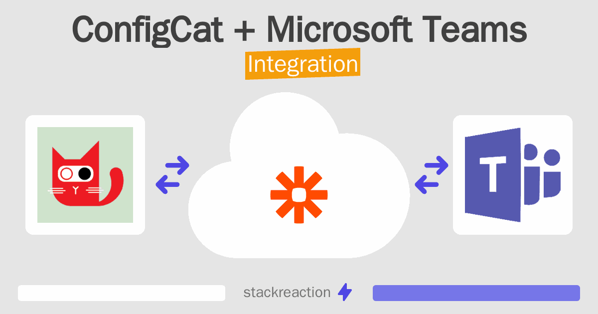 ConfigCat and Microsoft Teams Integration