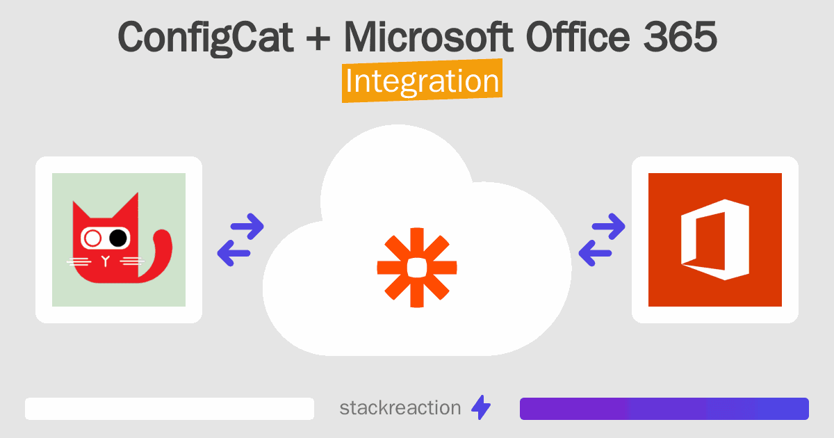 ConfigCat and Microsoft Office 365 Integration