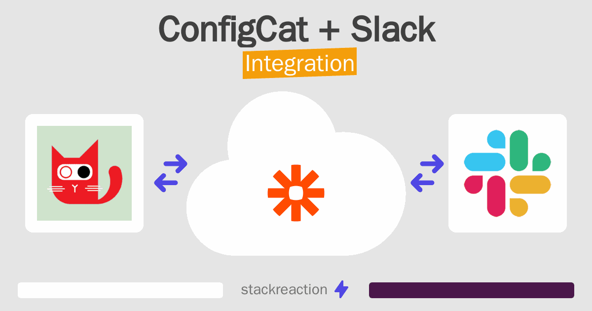 ConfigCat and Slack Integration