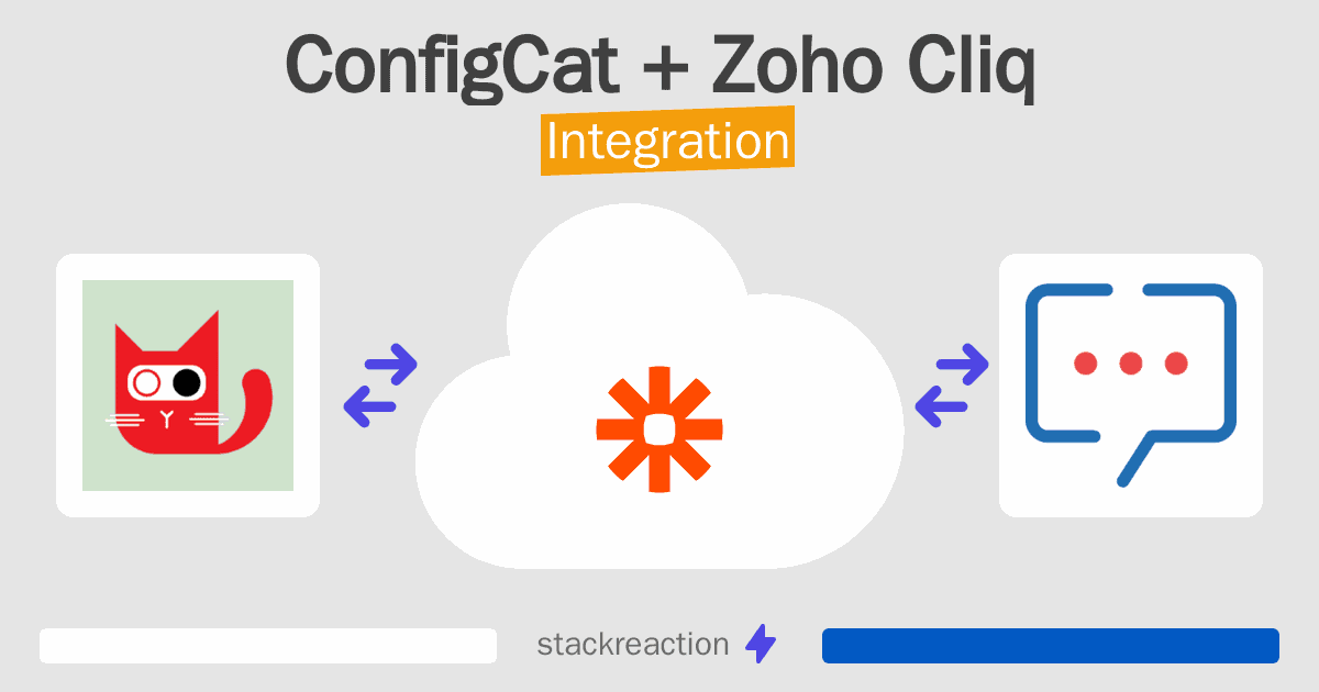 ConfigCat and Zoho Cliq Integration