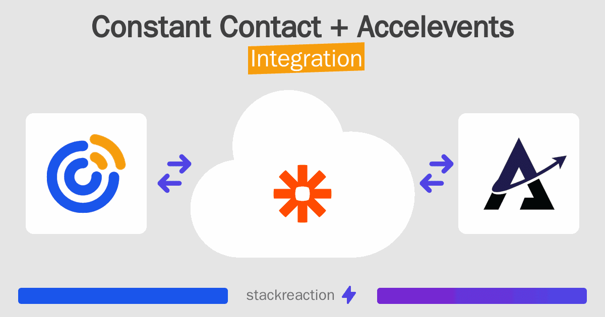 Constant Contact and Accelevents Integration