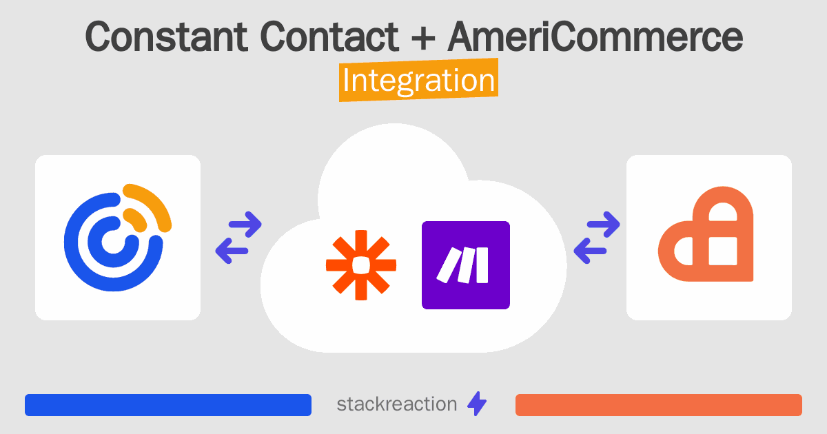 Constant Contact and AmeriCommerce Integration