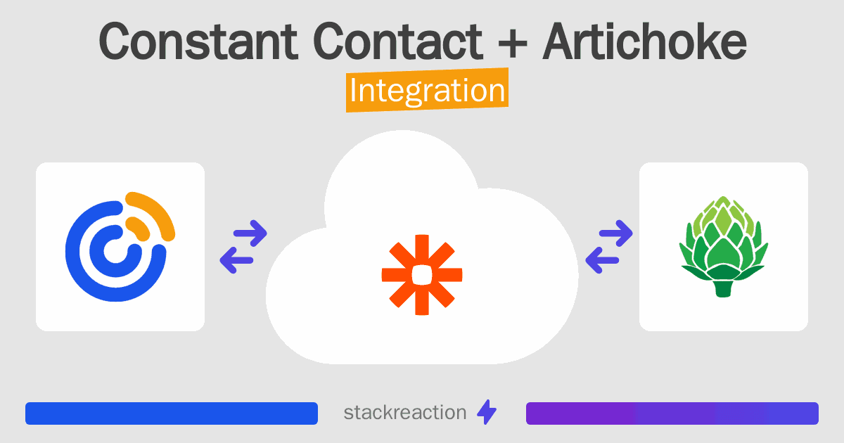 Constant Contact and Artichoke Integration