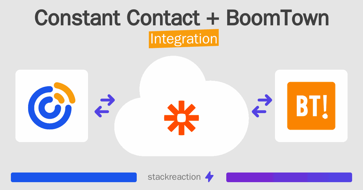 Constant Contact and BoomTown Integration