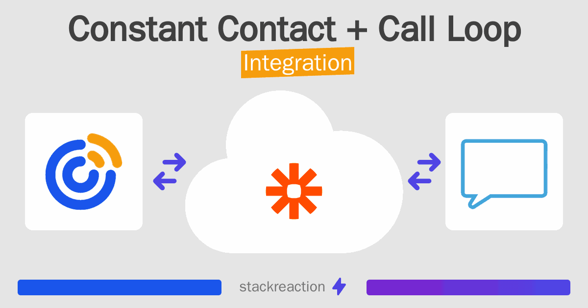 Constant Contact and Call Loop Integration