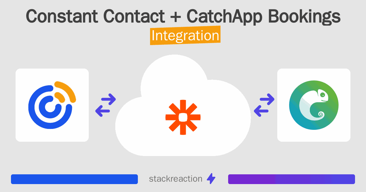 Constant Contact and CatchApp Bookings Integration