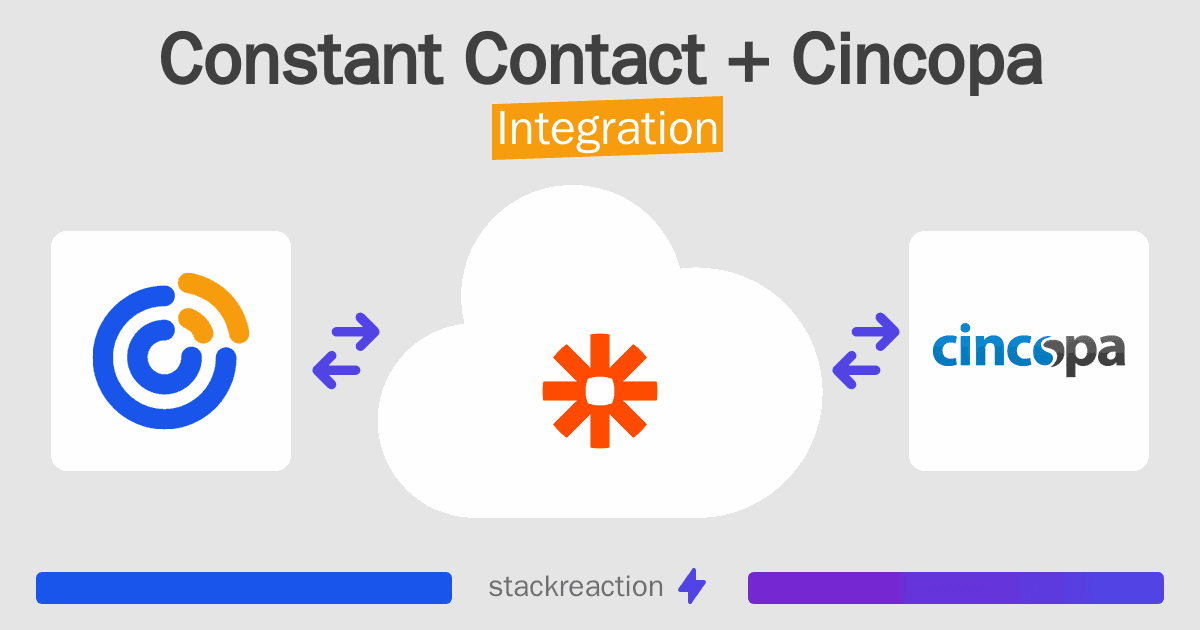Constant Contact and Cincopa Integration